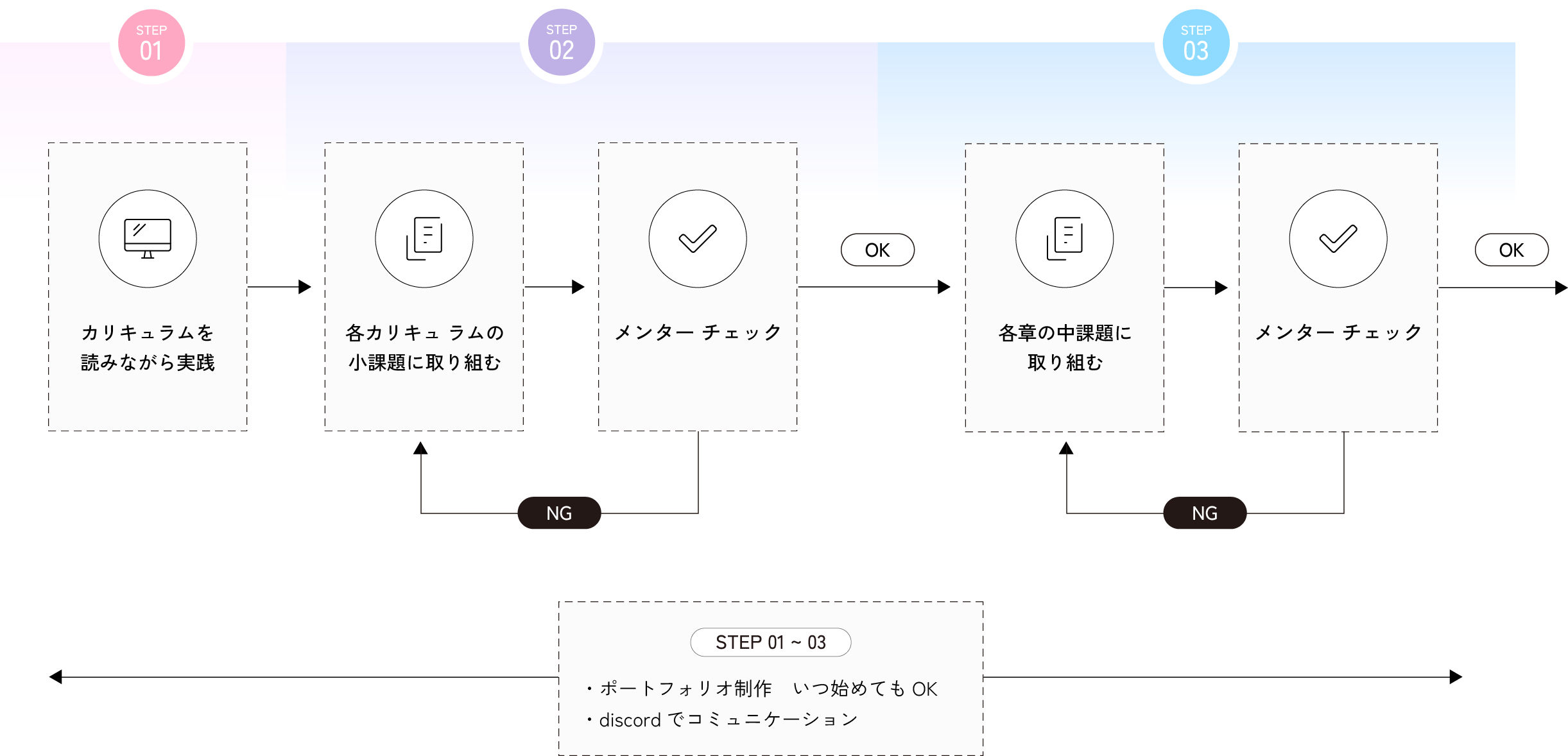 モーショングラフィックス全体像
