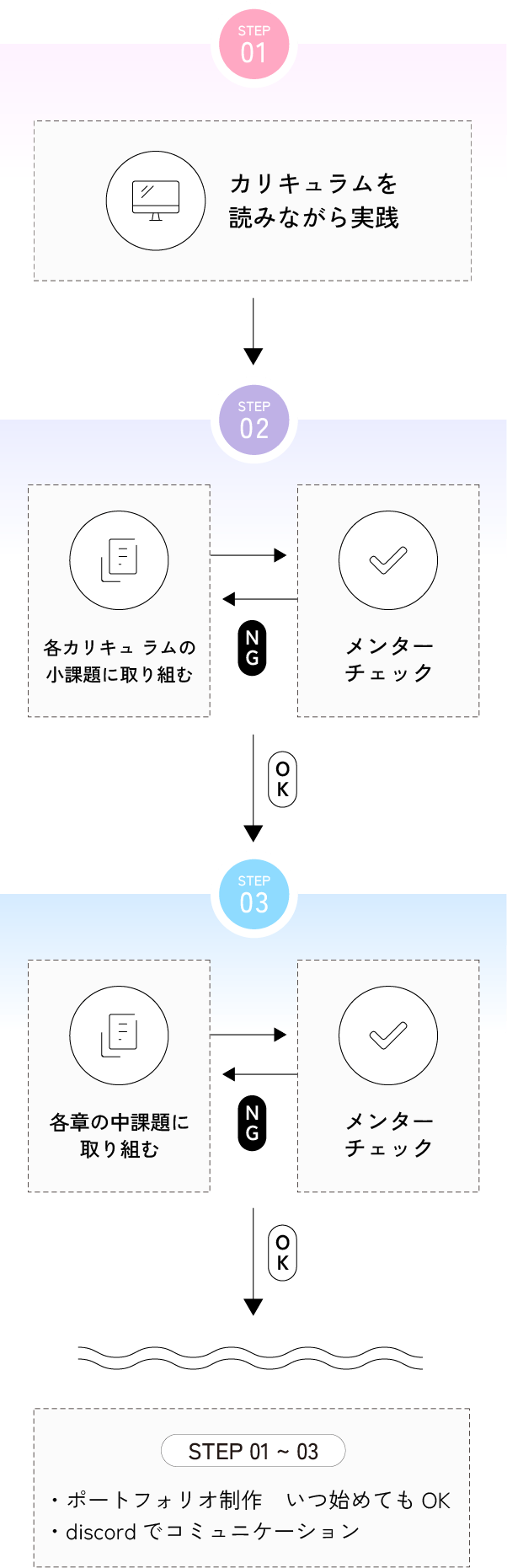 モーショングラフィックス全体像